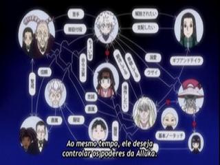 Hunter x Hunter 2011 - Episodio 141 - Mago X E X Mordomo